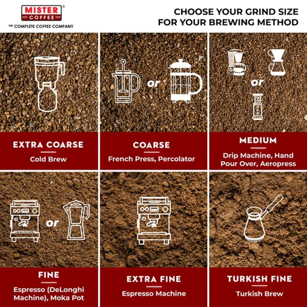 00_Grind-Size-Chart_copy (1) India (500g)